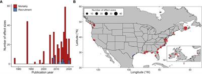 Meta-analysis reveals controls on oyster predation